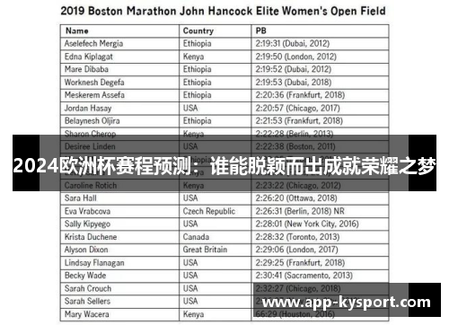 2024欧洲杯赛程预测：谁能脱颖而出成就荣耀之梦