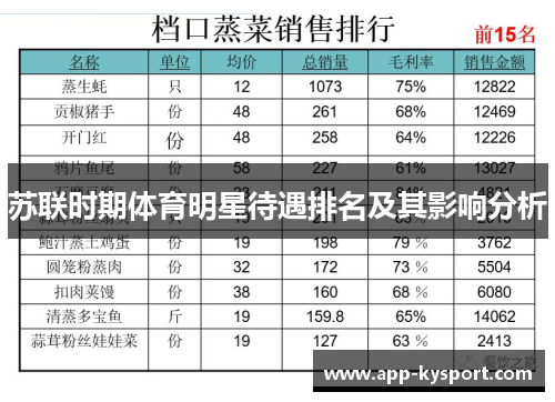 苏联时期体育明星待遇排名及其影响分析